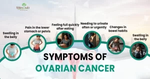 Ovarian Cancer Treatment in Dubai Awareness and Supportive Care 2 ovarian cancer symptoms