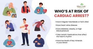 whos at risk of cardiac arrest