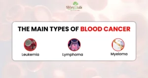 types of blood cancer