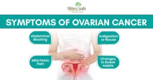 Symptoms of Ovarian Cancer